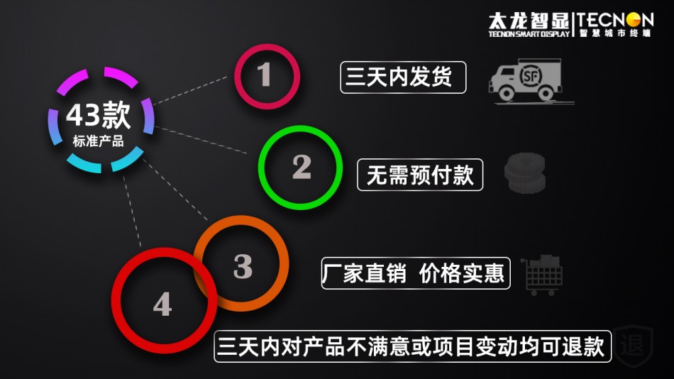 led燈桿屏|智慧燈桿屏|立柱廣告機|led廣告機|智慧路燈|戶(hù)外LED廣告機|燈桿屏