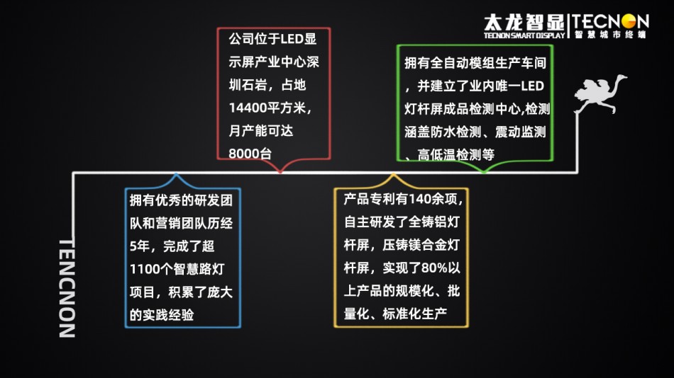 led燈桿屏|智慧燈桿屏|立柱廣告機|led廣告機|智慧路燈|戶(hù)外LED廣告機|燈桿屏