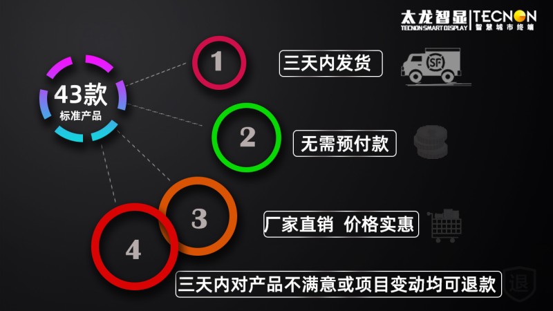led燈桿屏|智慧燈桿屏|立柱廣告機|led廣告機|智慧路燈|戶(hù)外LED廣告機|燈桿屏