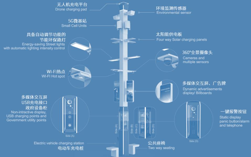 led燈桿屏|智慧燈桿屏|立柱廣告機|led廣告機|智慧路燈屏|戶(hù)外LED廣告機|燈桿屏
