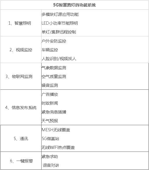 5G智慧燈桿/塔，5G智慧路燈